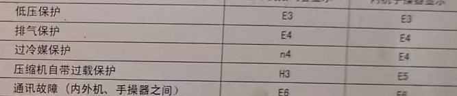 盐城市空调电话在哪里找